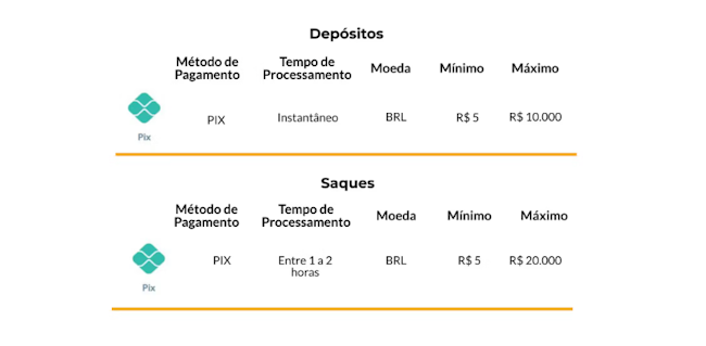 Ufc bets
